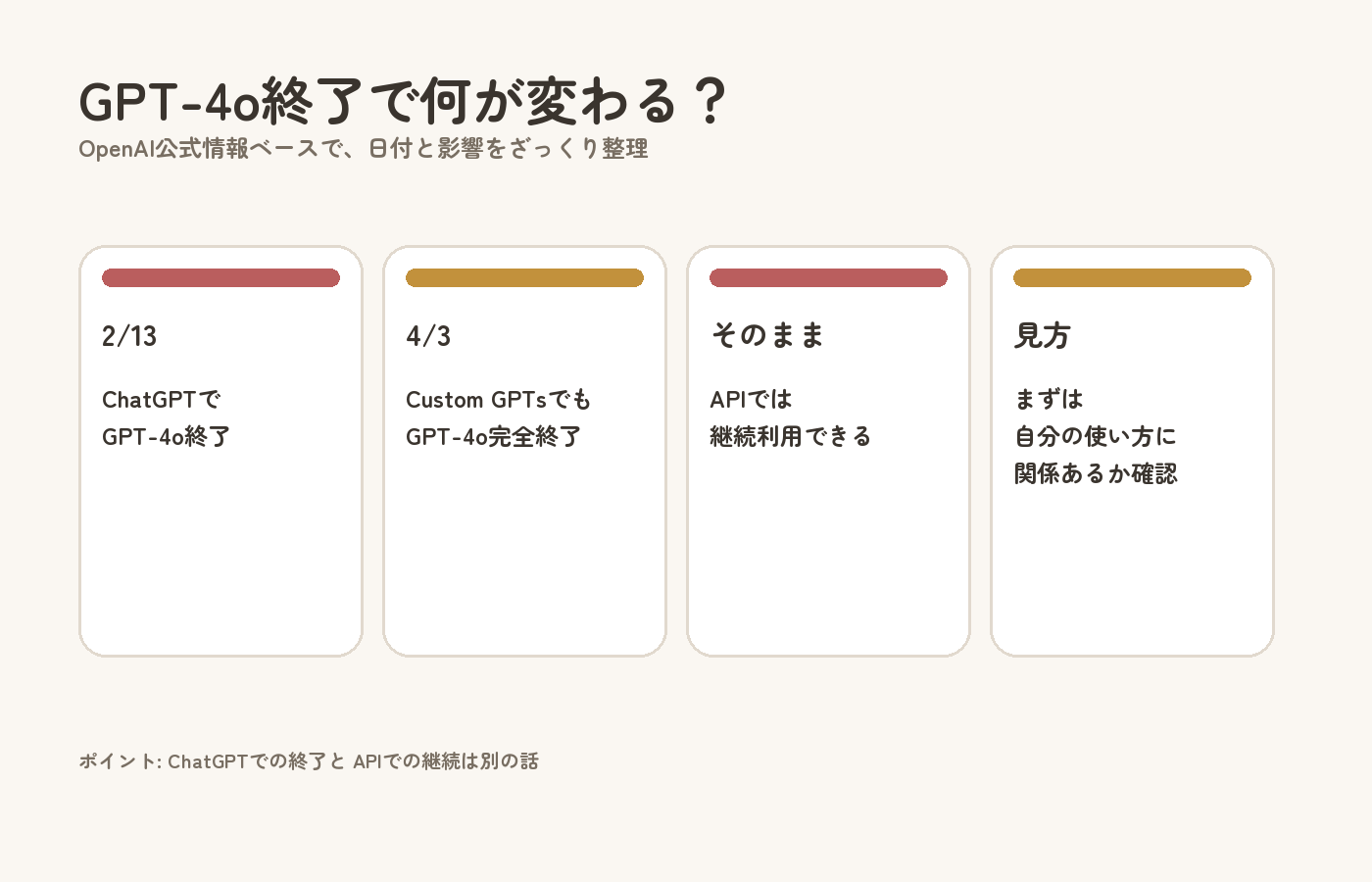 GPT-4o終了で何が変わるかを日付と影響で整理した図