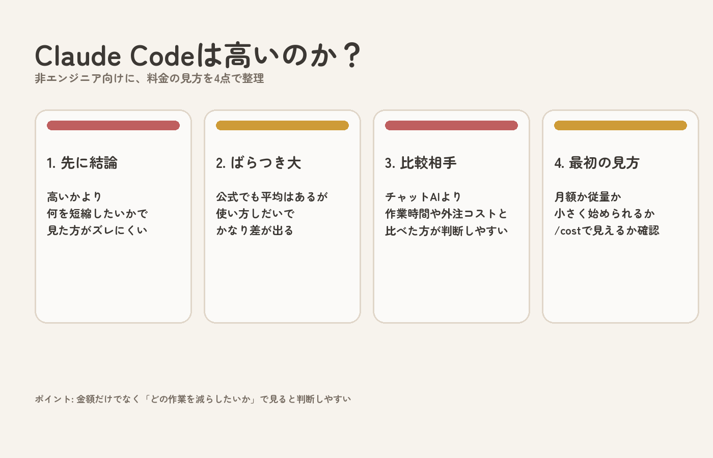 Claude Codeの料金をどう考えるとよいかを4点で整理した図