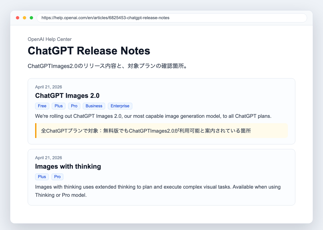 OpenAIリリースノートでChatGPTImages2.0の対象プランを確認するスクリーンショット