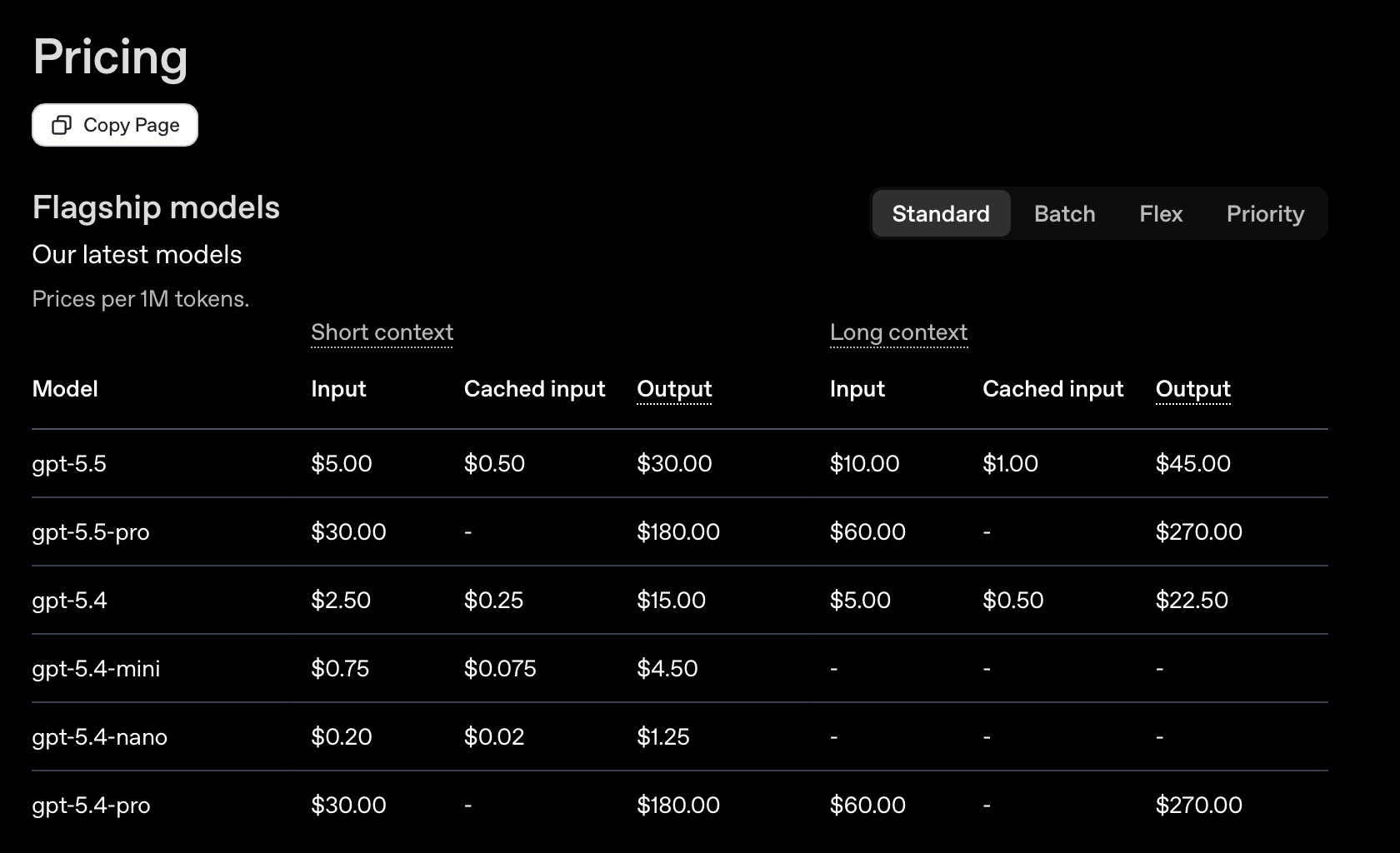 OpenAI公式API料金ページでGPT5.5とGPT5.5Proの入力料金と出力料金を確認するスクリーンショット