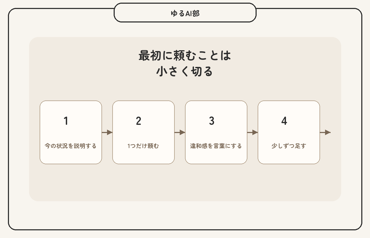 Claude Codeで最初に頼むことを小さく切る流れ