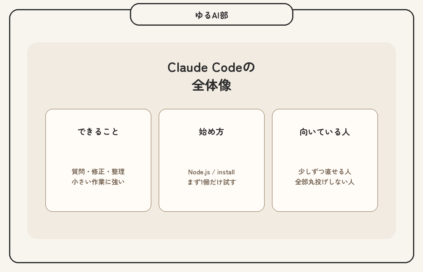 Claude Codeの全体像をまとめた図