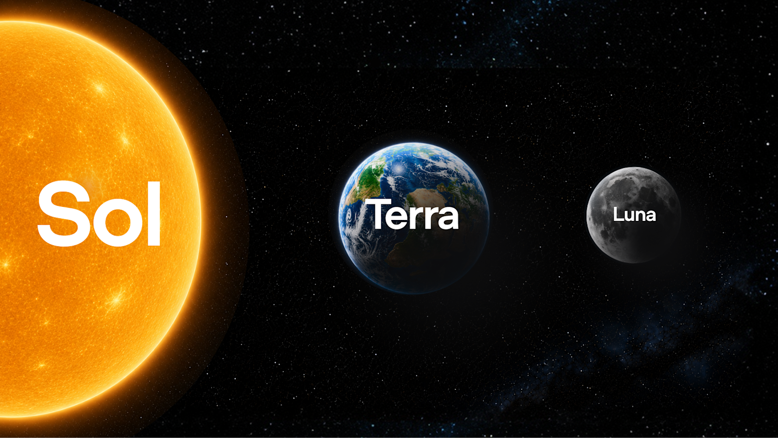 GPT-5.6 Sol、Terra、Lunaを太陽、地球、月で表したOpenAI公式画像