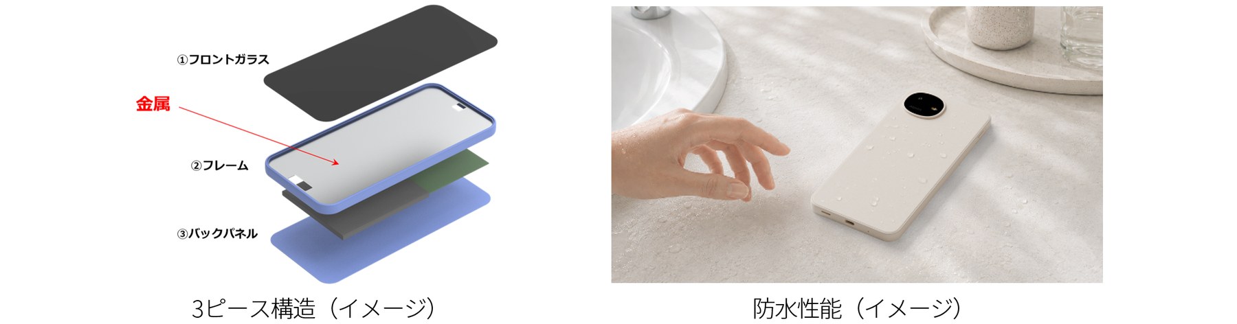AQUOS wish6の3ピース構造と防水性能を示す公式画像