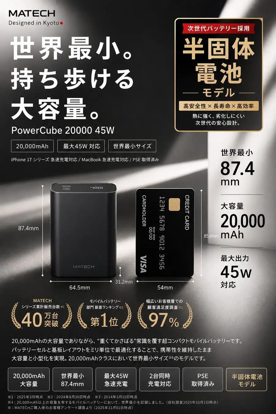 PowerCube 20000 45W 本体の外観とデジタル残量表示