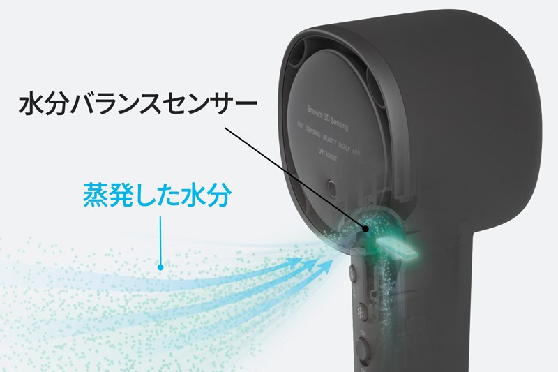 ドレープフロー X4の送風イメージ